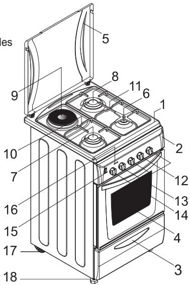 CANDY CGM 6722 SHW - ASPECT General et definition de l'appareil - 2