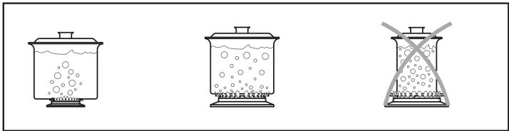 CANDY CGM 6722 SHW - Suitability of Cooking Pans - 2