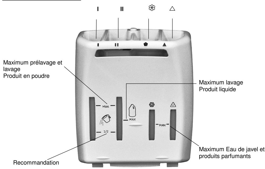 CANDY CTDF 1406E-47 - Charge détergent - 1