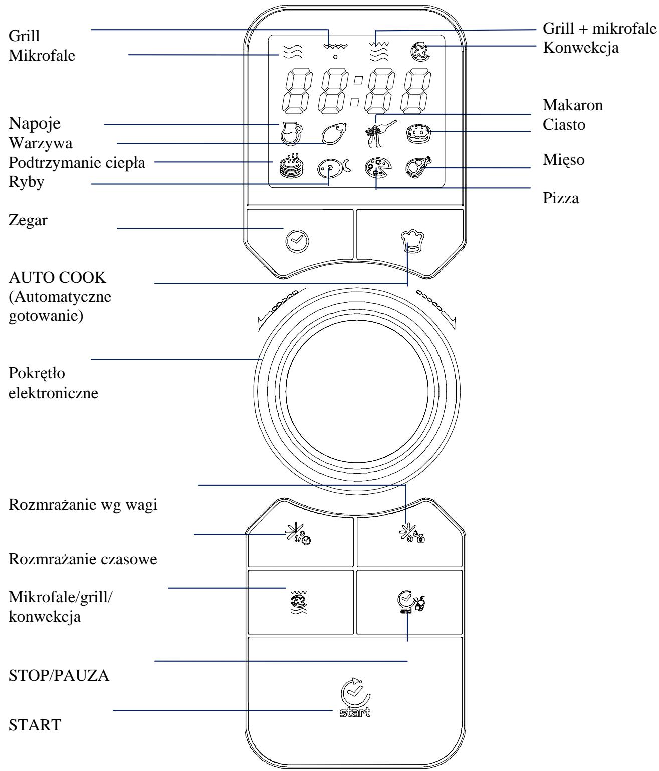 CANDY EGO-C25DCS - PANEL STEROWANIA - 1