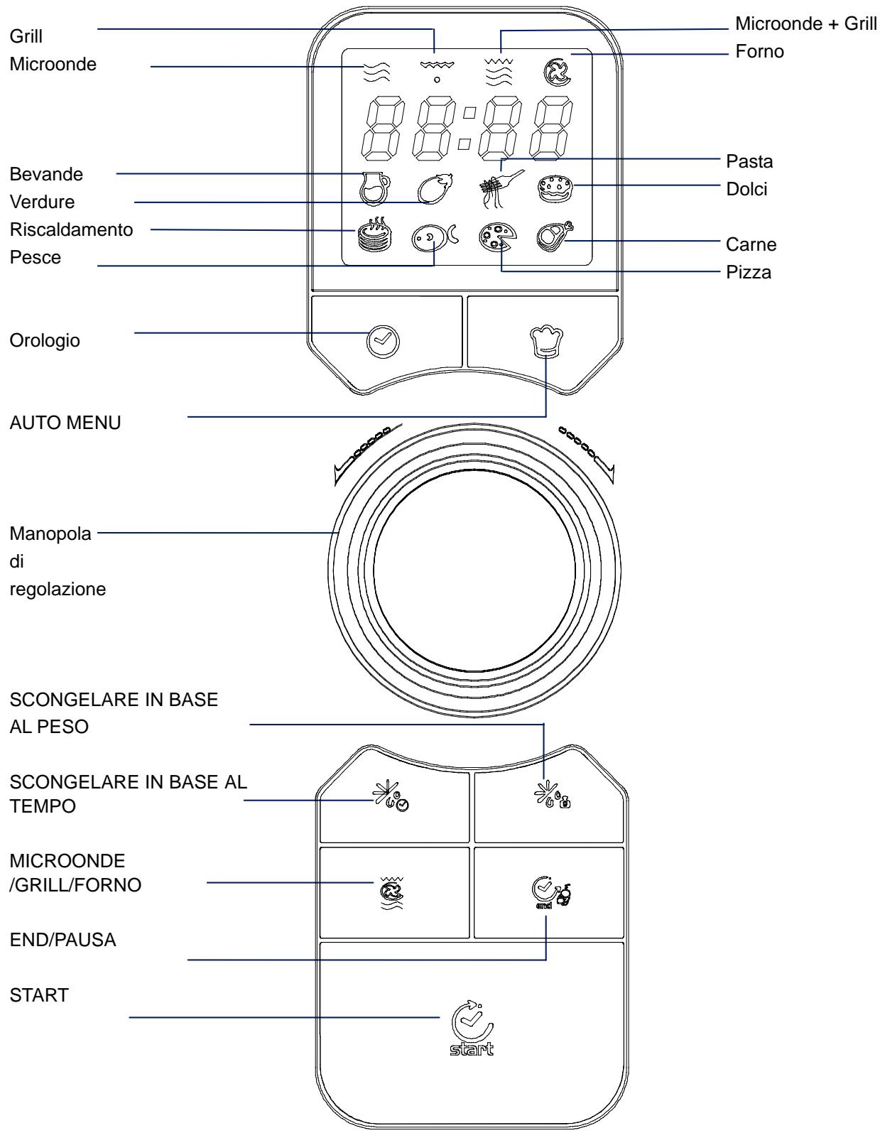 CANDY EGO-C25DCS - NOMI - 2