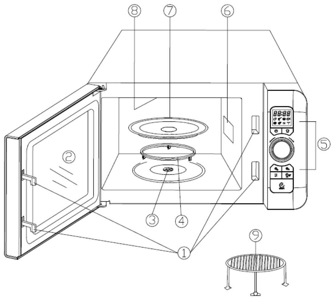 CANDY EGO-C25DCS - BENAMING ONDERDELEN EN TOEBEHOREN OVEN - 1