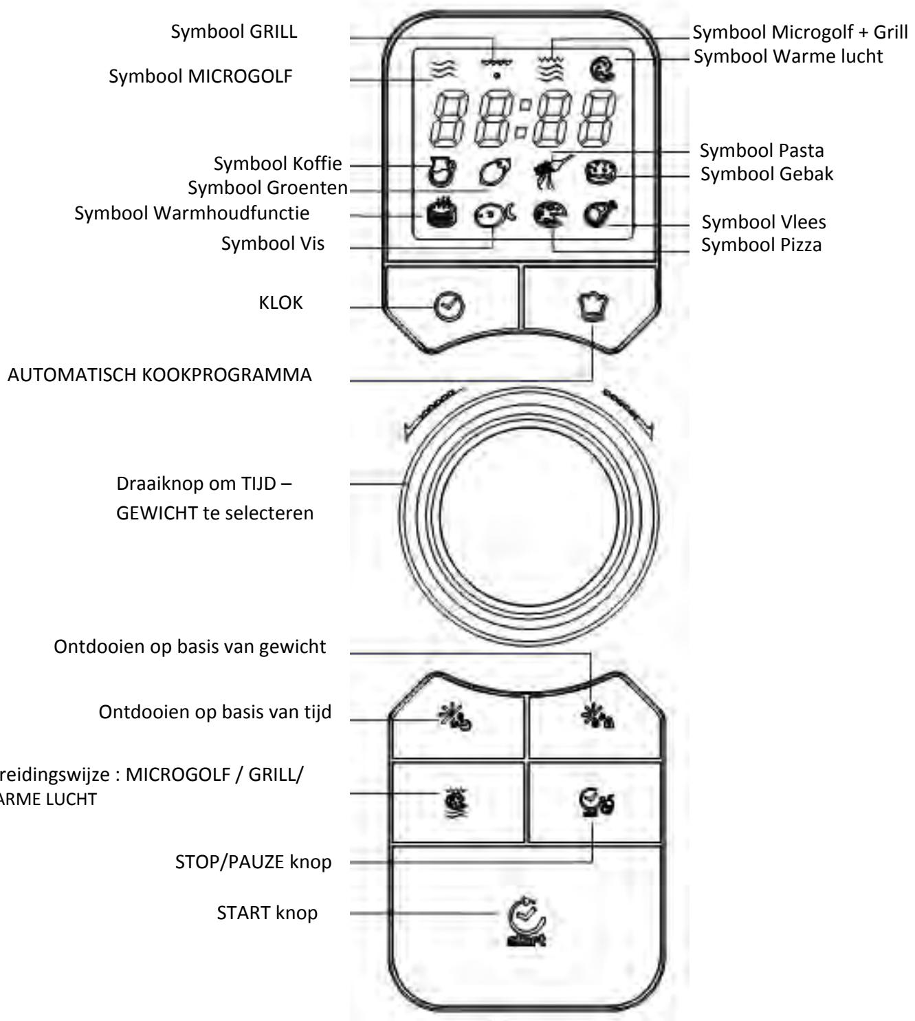 CANDY EGO-C25DCS - BEDIENINGSPANNEEL (Modellen COMBI) - 1