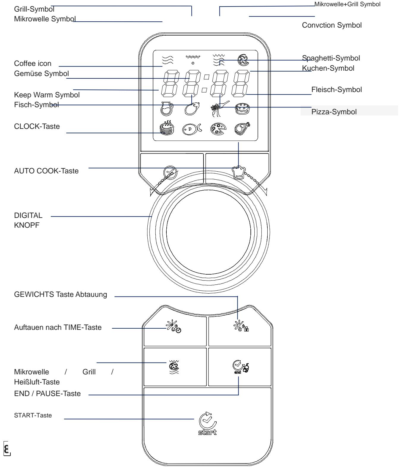 CANDY EGO-C25DCS - CONTROL PANEL - 1