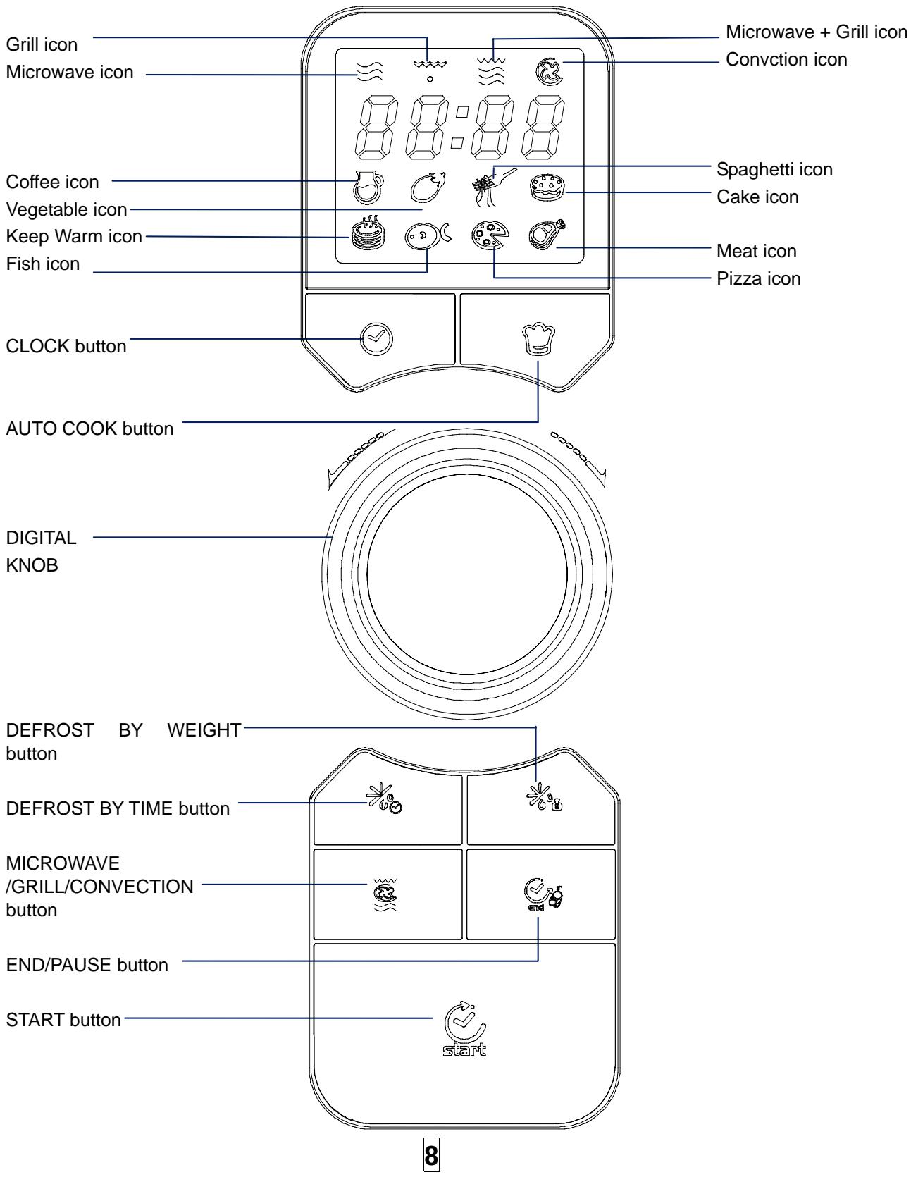 CANDY EGO-C25DCW - CONTROL PANEL - 1