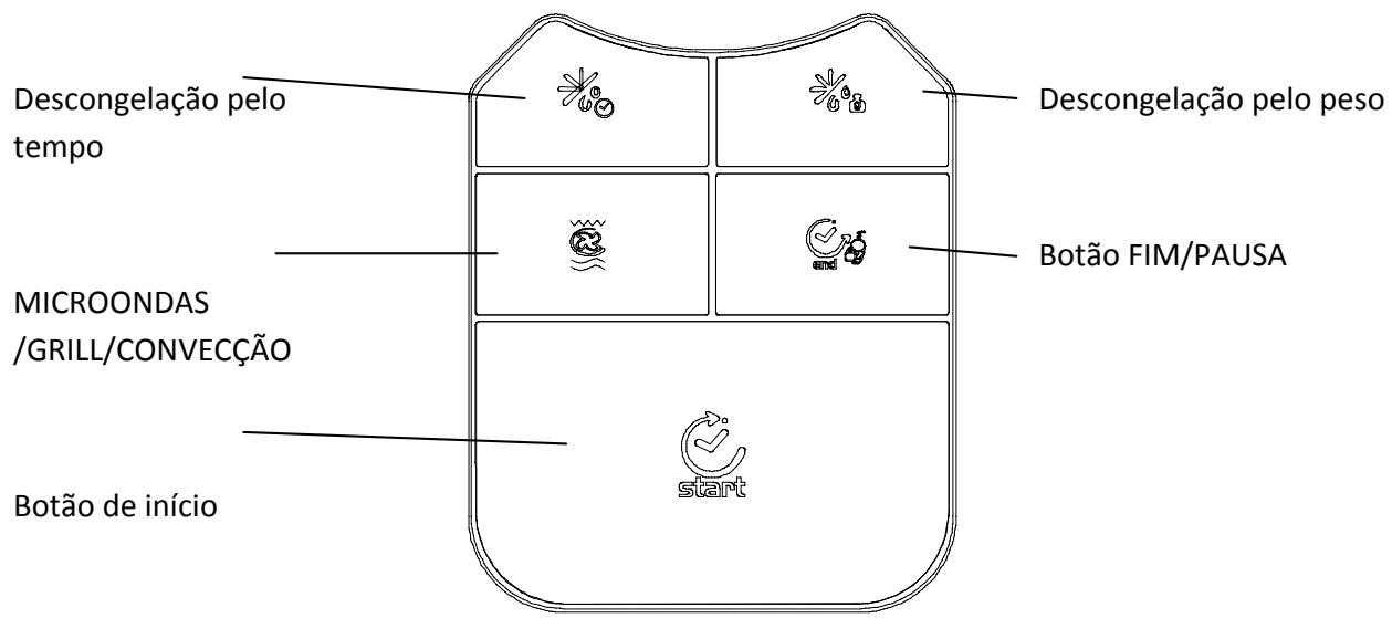 CANDY EGO-C25DCW - PAINEL DE CONTROLO - 3