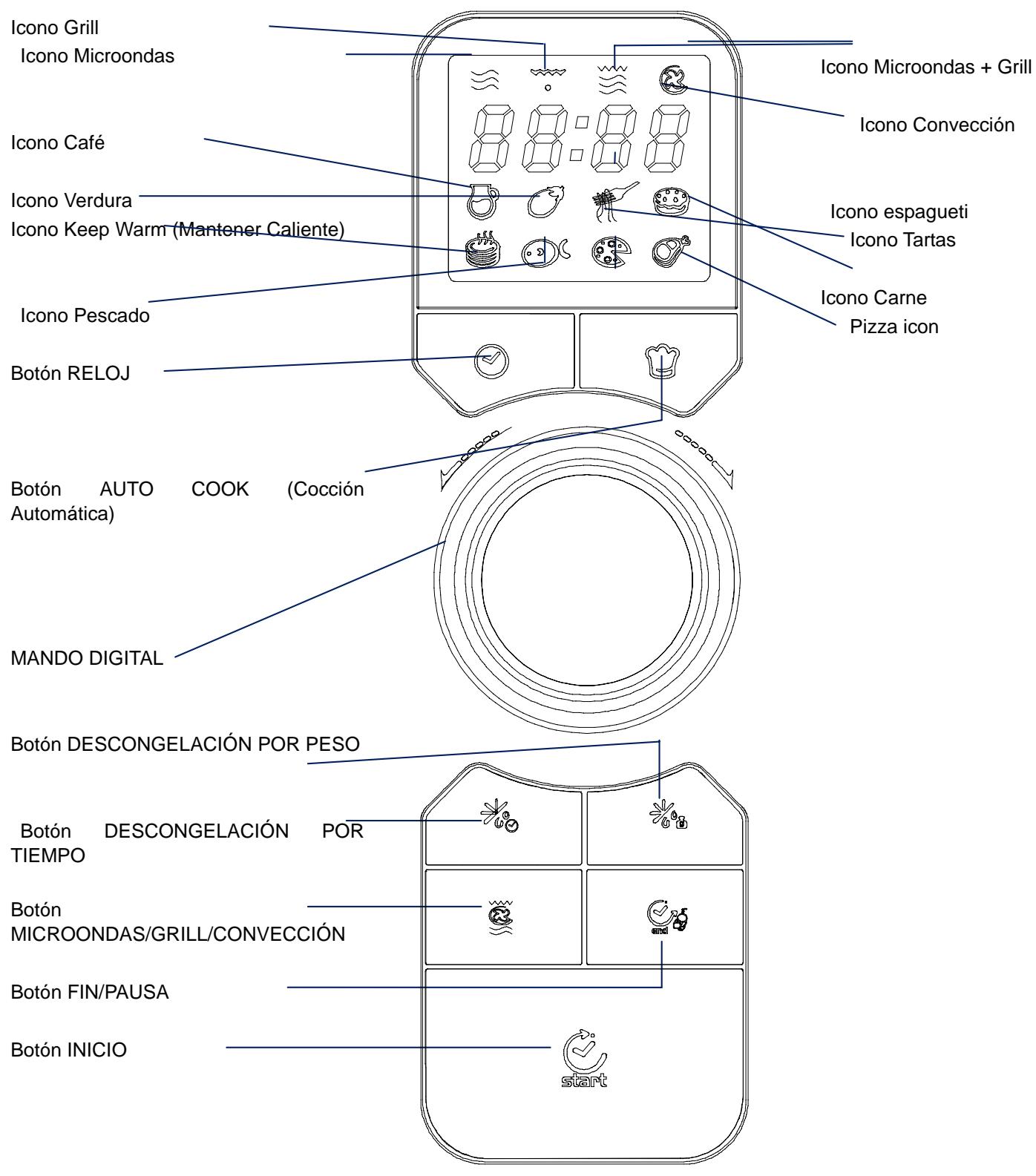 CANDY EGO-C25DCW - CONTROL PANEL - 1