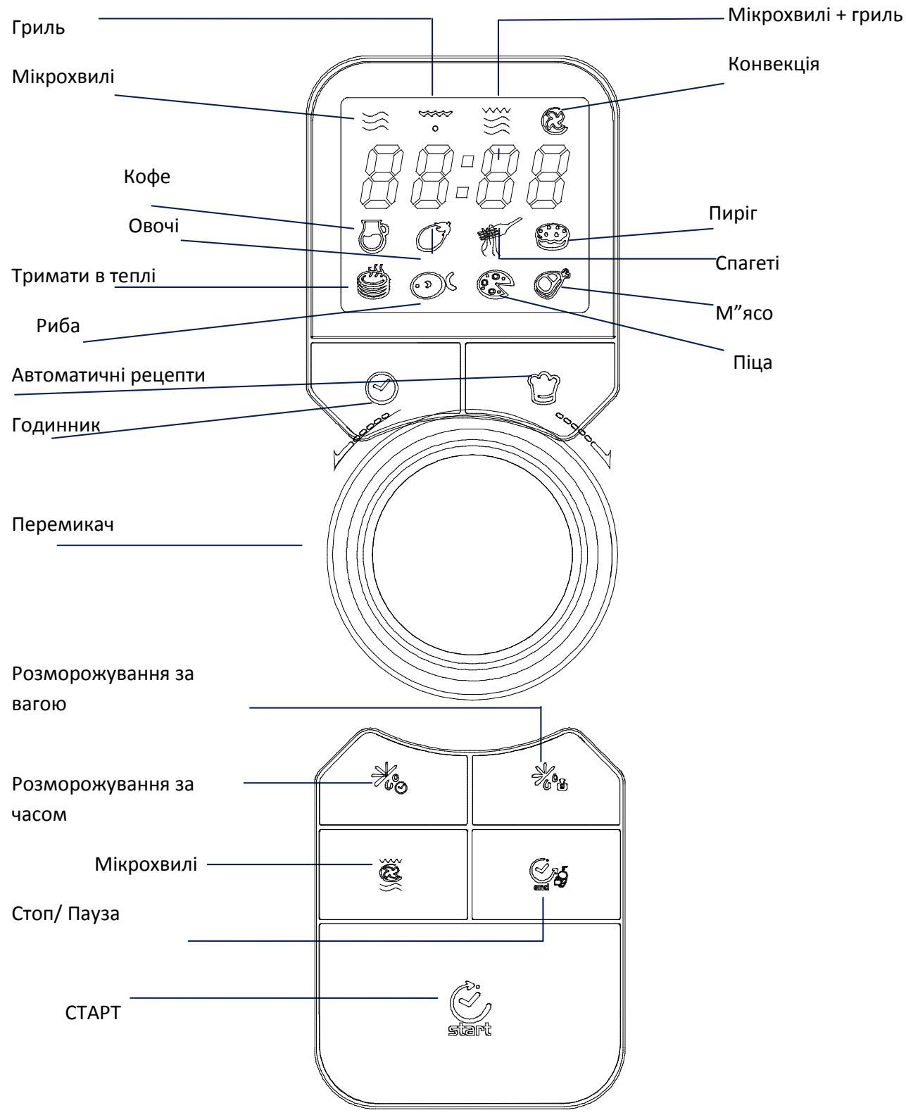 CANDY EGO-C25DCW - YcTaHOBJIeHHa - 3