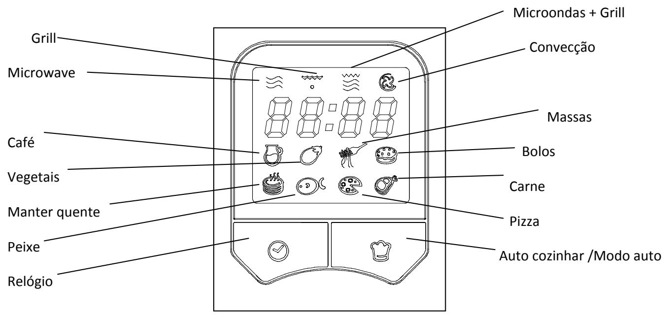 CANDY EGO-C25DCW - PAINEL DE CONTROLO - 1