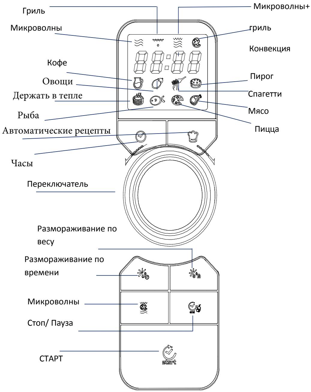 CANDY EGO-C25DCW - YctaHOBKa nIOKnIuOeHne - 3