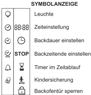 CANDY FXH895X - PROGRAMMIERUNGEN - 2