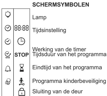 CANDY FXH895X - VEILIGHEIDSVOORSCHRIFTEN - 1