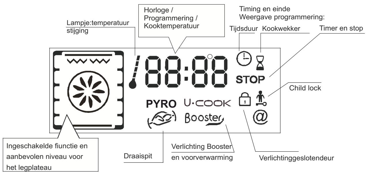 CANDY FXH895X - ONDERHOUD VAN DE OVEN - 4