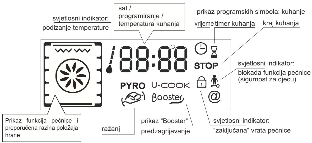 CANDY FXH895X - Karakteristike žarulje: - 1
