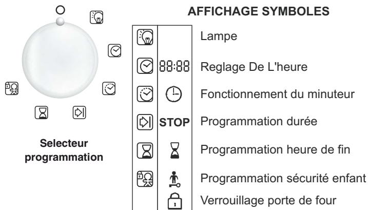 CANDY FXH895X - LA PROGRAMMATION - 1