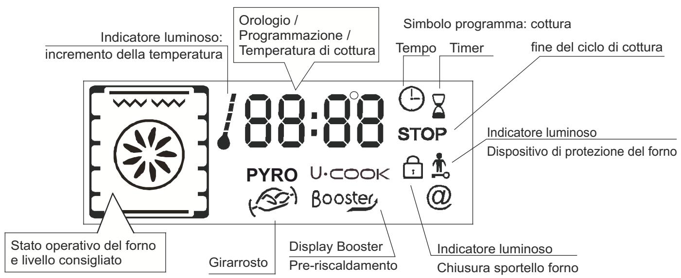 CANDY FXH895X - PULIZIA DEL FORNO 4. RISOLUZIONE DEI PROBLEMI - 4