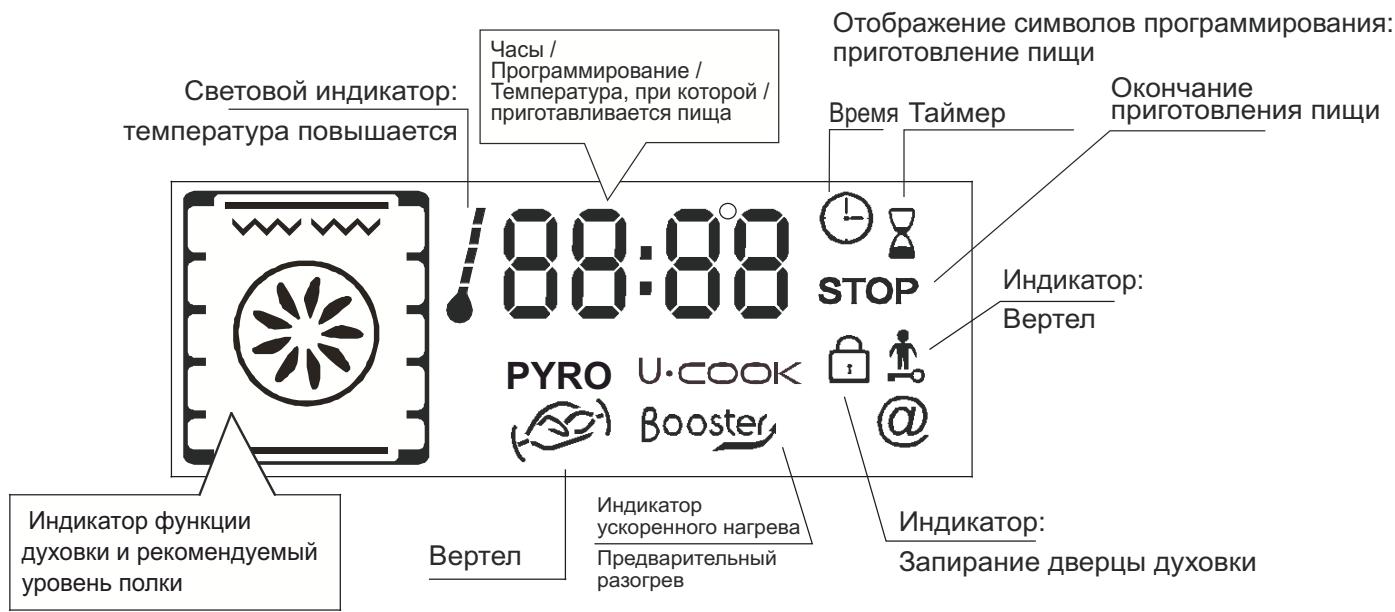 CANDY FXH895X - ЧИСТКА ДУХОВКИ - 2