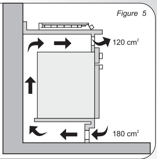CANDY CVG64SPX - HR - 6