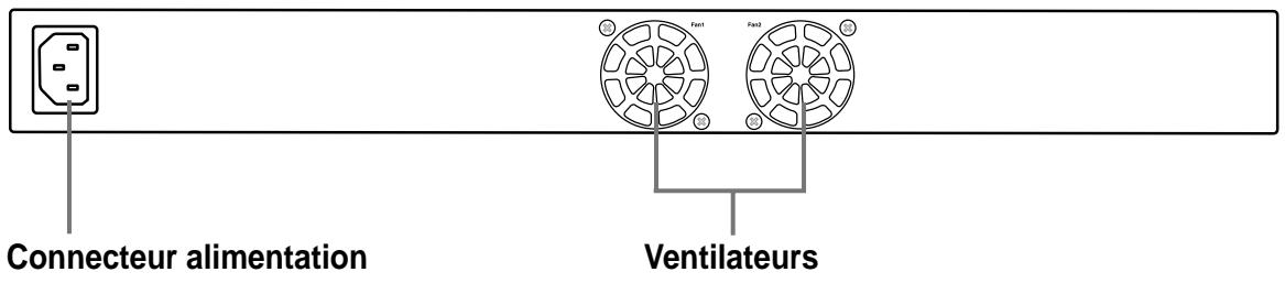 ASUS GIGAX 1124 - Face arrière - 1