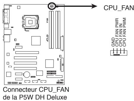 ASUS P5B - Installer le dissipateur et le ventilateur du CPU - 9