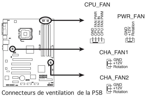 ASUS P5B - Connecteurs de ventilation CPU, châssis, et alimentation (4-pin CPU_FAN, 3-pin CHA_FAN1, 3-pin CHA_FAN2, 3-pin PWR_FAN) - 2