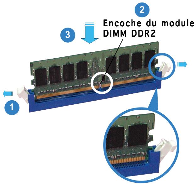 ASUS P5GD2 - Installer un module DIMM - 2