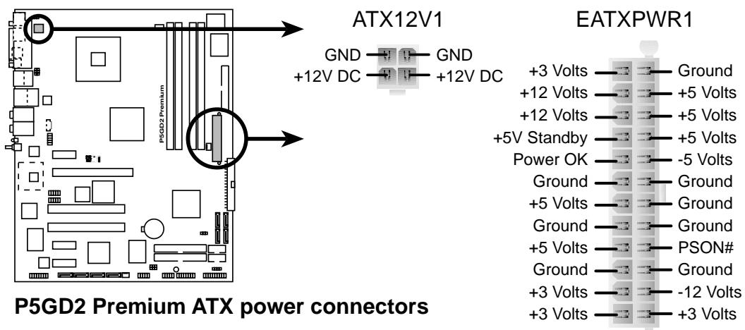 ASUS P5GD2 - Connecteurs d'alimentation ATX (24-pin EATXPWR1, 4-pin ATX12V1) - 2