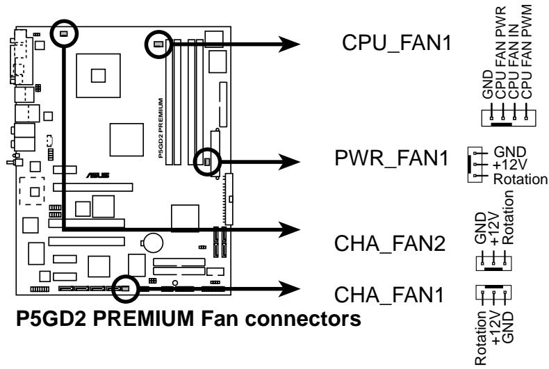 ASUS P5GD2 - Connecteurs CPU, Chassis, et Power fan (4-pin CPU_FAN1, 3-pin PWR_FAN1, 3-pin CHA_FAN1, CHA_FAN2) - 2