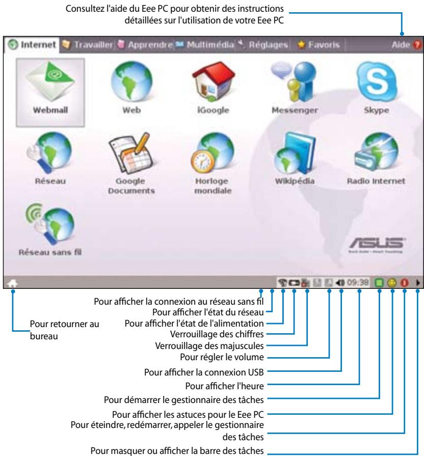 ASUS EEE PC 4G SURF - Mode de fonctionnement - 1