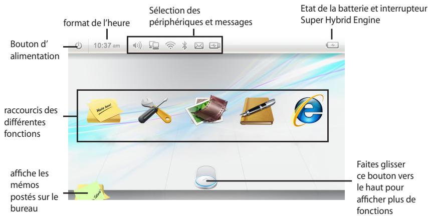 format de l'heure Sélection des périphériques et messages Bouton d' alimentation 10:37 am Etat de la batterie et interrupteur Super Hybrid Engine raccourcis des différentes fonctions affiche les mémos postés sur le bureau Faites glisser ce bouton vers le haut pour afficher plus de fonctions