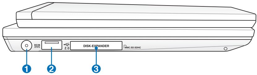 DCIN 2.0 DISK-EXPANDER MMC.SD.SDHC ① ② ③