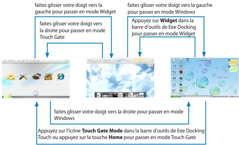 ASUS EEE PC T91 - Modifier le raccourci d'une fonction - 5