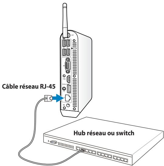 ASUS EEEBOX EB1501 - Connexion réseau - 1
