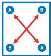 ASUS P5Q - Installer le dissipateur et le ventilateur du CPU - 4