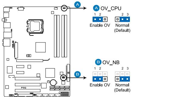 ASUS P5Q - Paramètres de survoltage du CPU / Northbridge (3-pin OV_CPU; 3-pin OV_NB) - 1