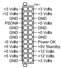 ASUS P5Q - Connecteurs d'alimentation ATX (24-pin EATXPWR, 8-pin EATX12V) - 3