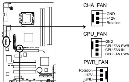 ASUS P5Q SE2 - Connecteurs de ventilation CPU, alimentation et châssis (4-pin cpu_fan, 3-pin cha_fan, 3-pin pwr_fan) - 2
