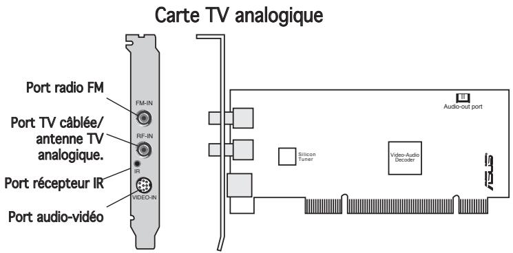 ASUS TV FM 7134 - Layout de la carte / du recepteur - 2
