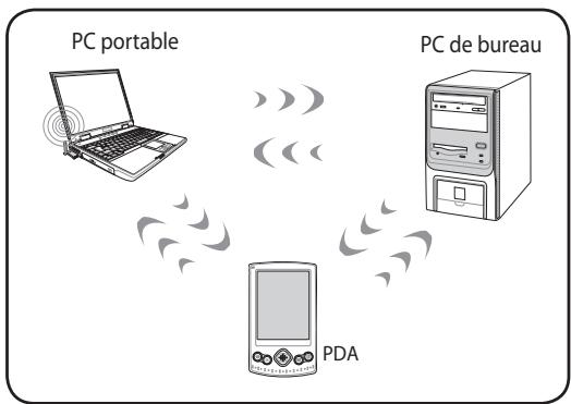 ASUS X93 - Mode Ad-hoc - 1