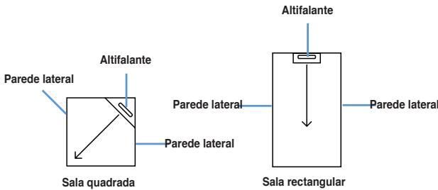 ASUS CINE5 - Considerações de localização da sala e do altovalante - 1