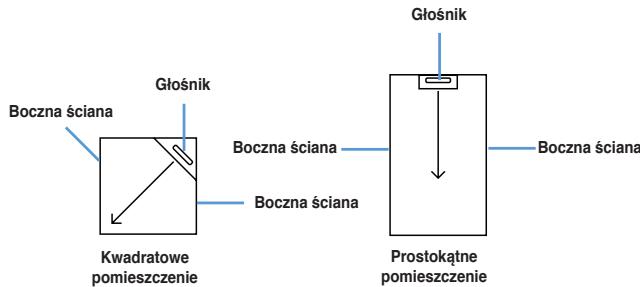 ASUS CINE5 - Rozmieszczenie glosnikow w pomieszczeni - 1