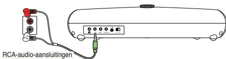 ASUS CINE5 - Uw luidspreker aansluiten op eenDVD-speler of spelconsole: - 1