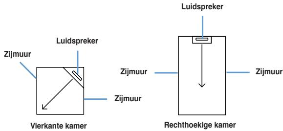 ASUS CINE5 - Overwegingen voor de kamer en hetplaatsen van de luidspreker - 1