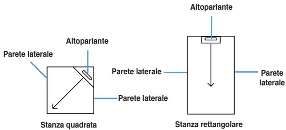 ASUS CINE5 - Collocazione dell'Altoparlante - 1