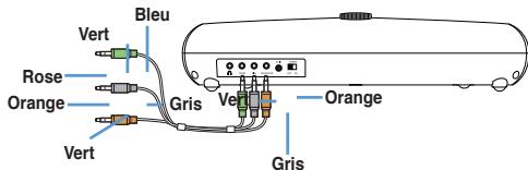 ASUS CINE5 - Pour connecter votre enceinte à un ordinateur de bureau : - 2