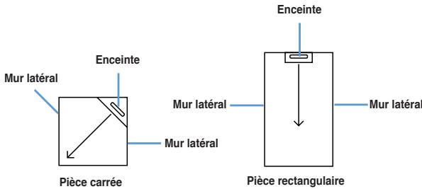 ASUS CINE5 - Environnement & placement de l'enceinte - 1