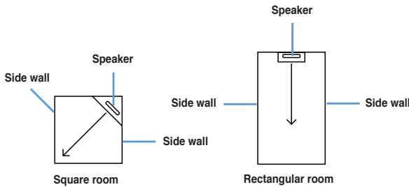 ASUS CINE5 - Room & speaker placement considerations - 1