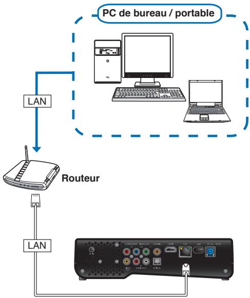 ASUS O!PLAY HD2 DONGLE WI-FI - Utiliser une adresse IP DHCP (connexion via un routeur) - 1