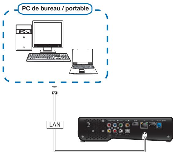 ASUS O!PLAY HD2 DONGLE WI-FI - Utiliser une adresse IP fixe (connexion directe à un ordinateur) - 1