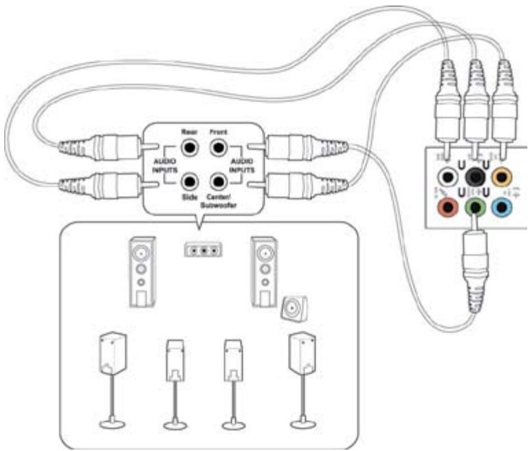 ASUS TYTAN CG8480-FR017S - Connecting 8-channel Speakers - 1